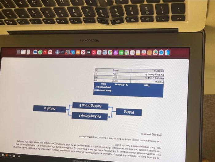 WOORD The following diagram represents the