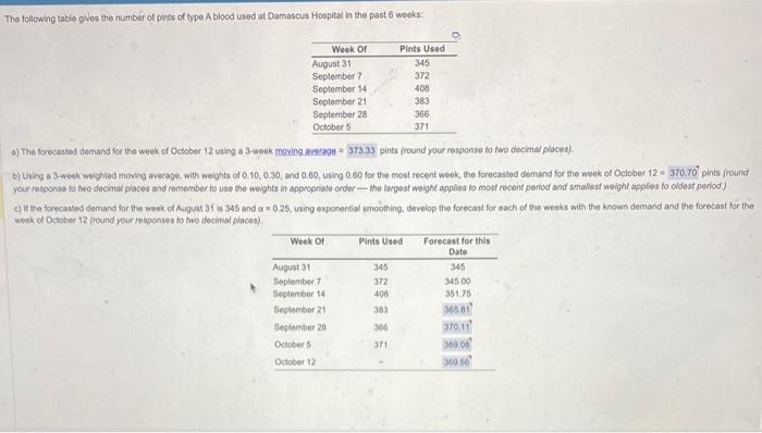 The following table gives the number of pints of