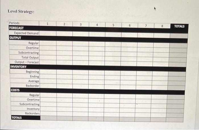 what is the level aggregate plan and what is the
