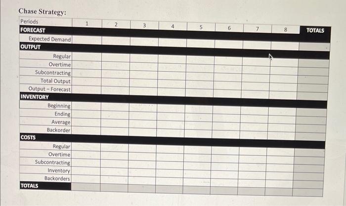 what is the level aggregate plan and what is the