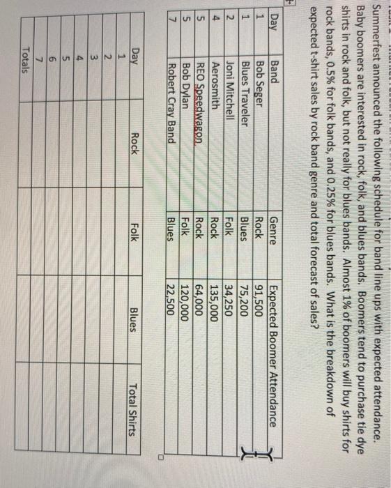 Summerfest announced the following schedule for