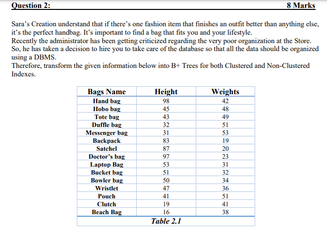 Question 2: 8 Marks Sara's Creation understand