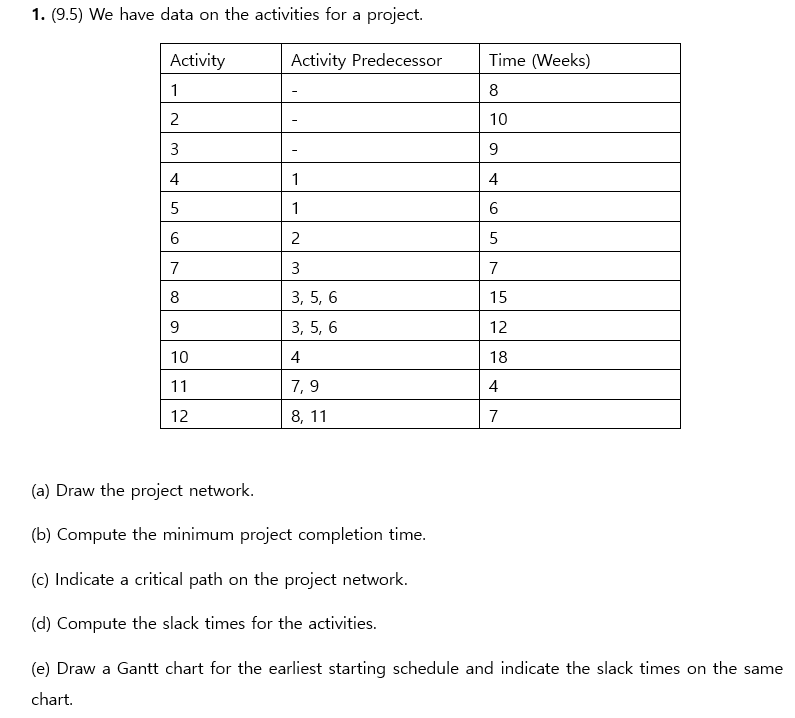 1. (9.5) We have data on the activities for a