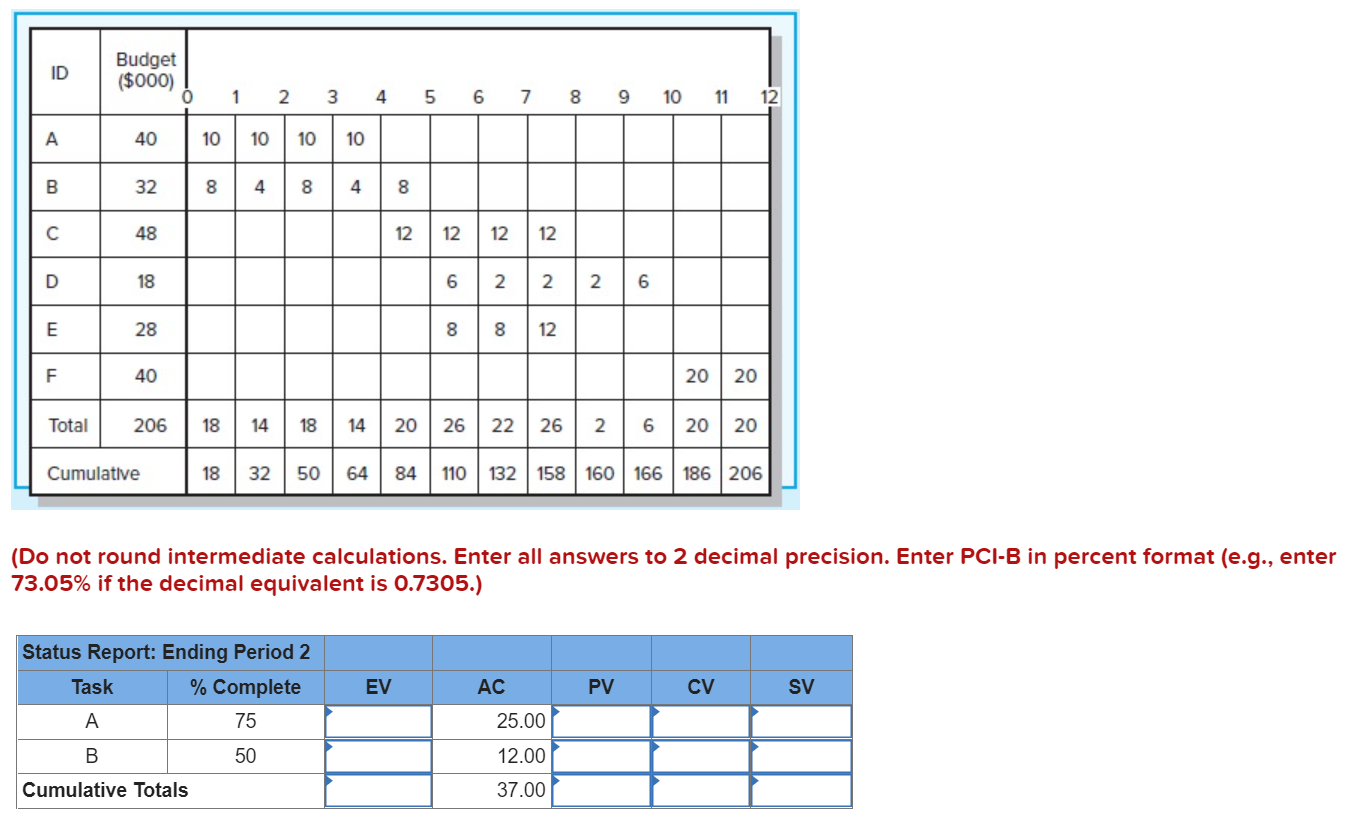 Given the following project network, baseline,
