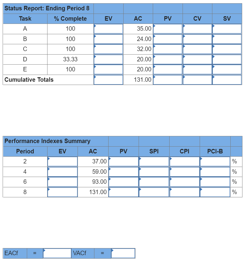 Given the following project network, baseline,