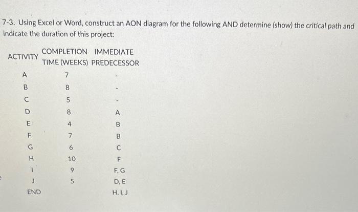 7-3. Using Excel or Word, construct an AON