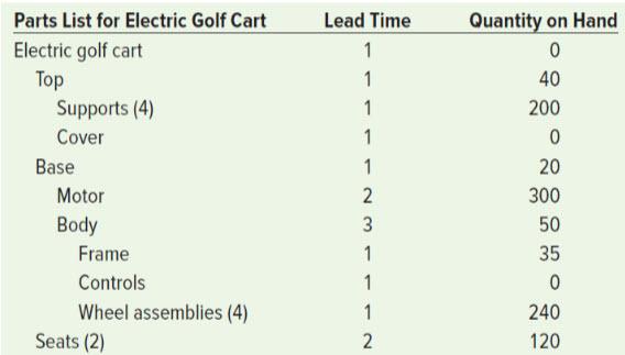 c. There is a change in the quantity and timing