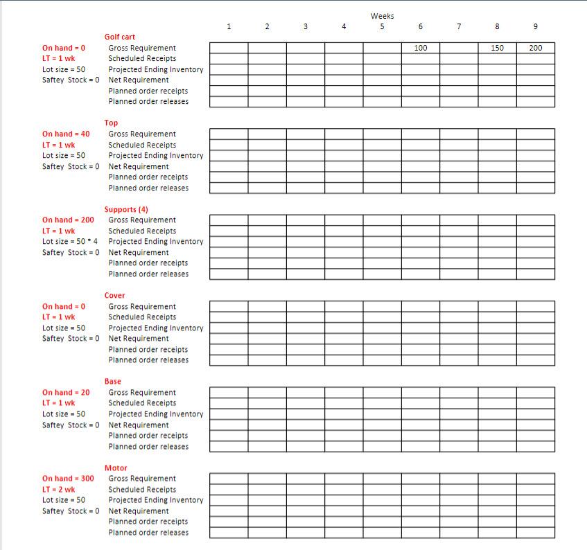 c. There is a change in the quantity and timing