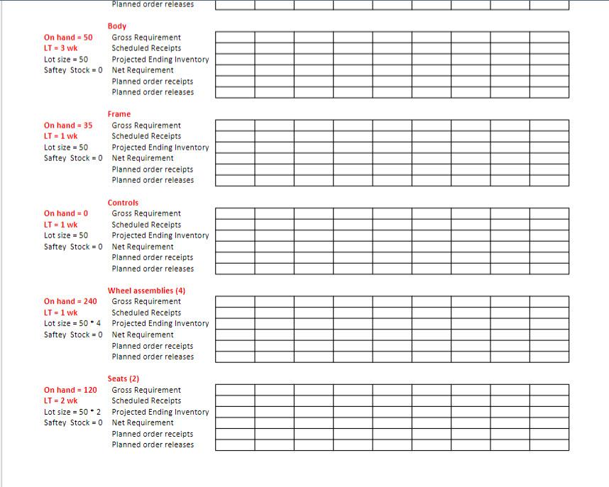 c. There is a change in the quantity and timing