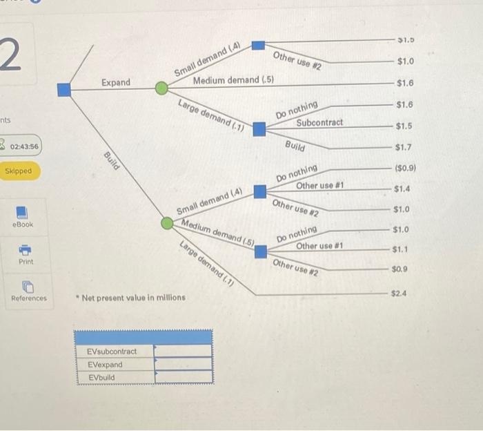 WWO55 . 2 contecede 2 - : . s c N >1.0 2 Other