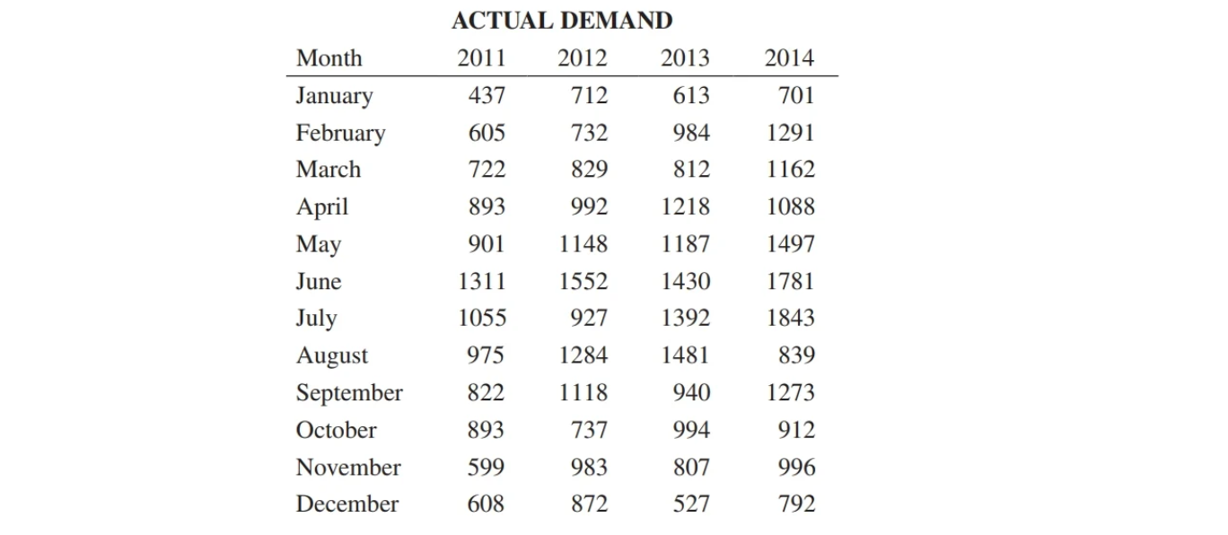 Tasks To Do (PLEASE SHOW ALL WORK) 1. Plot the