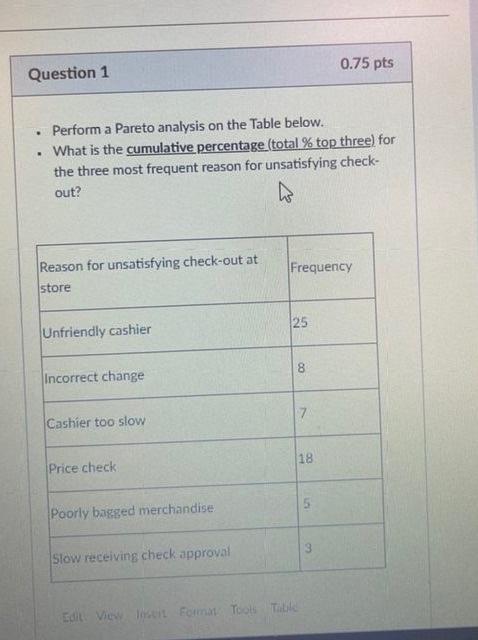 - Perform a Pareto analysis on the Table below. -