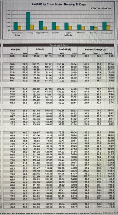 Question 2a. Using the Smith Travel Report for