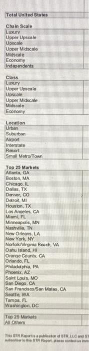 Question 2a. Using the Smith Travel Report for