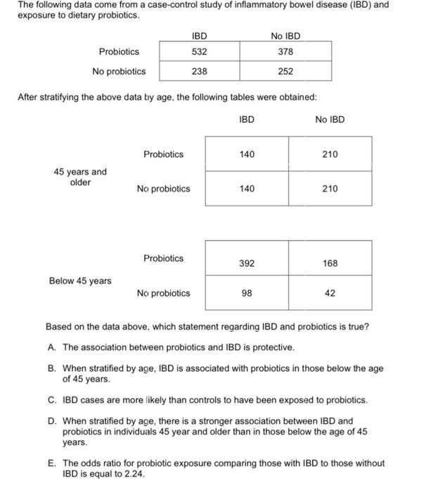 The following data come from a case-control study