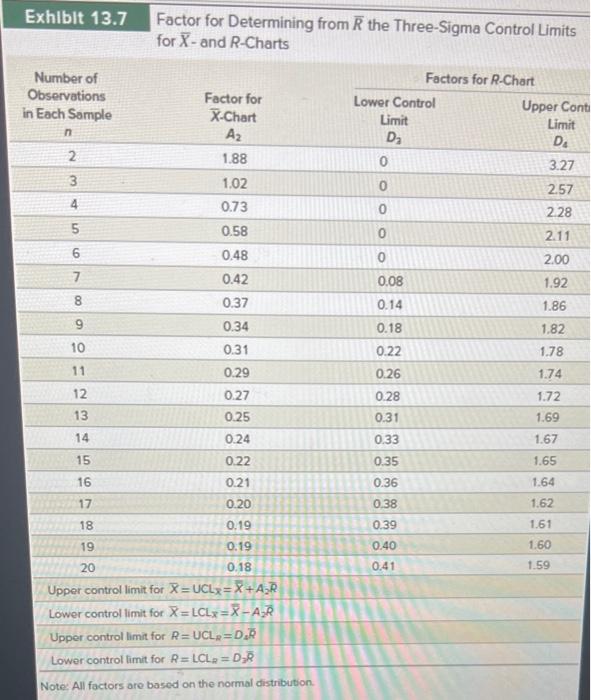 \begin{tabular}{ccccccc} & & \multicolumn{5}{c}{