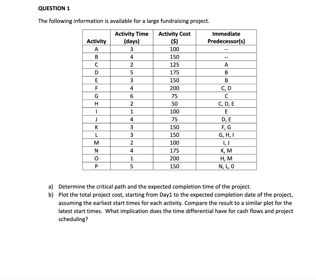PLEASE EXPLAIN YOUR WORK QUESTION 1 The following