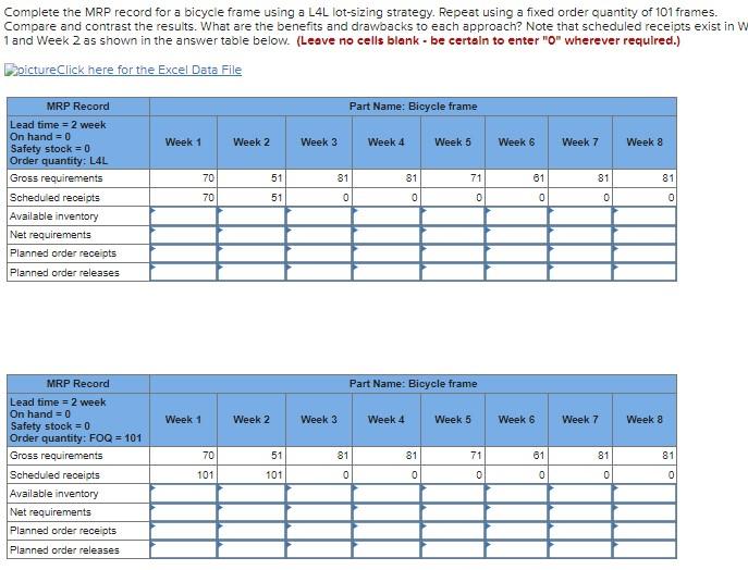 Complete the MRP record for a bicycle frame using
