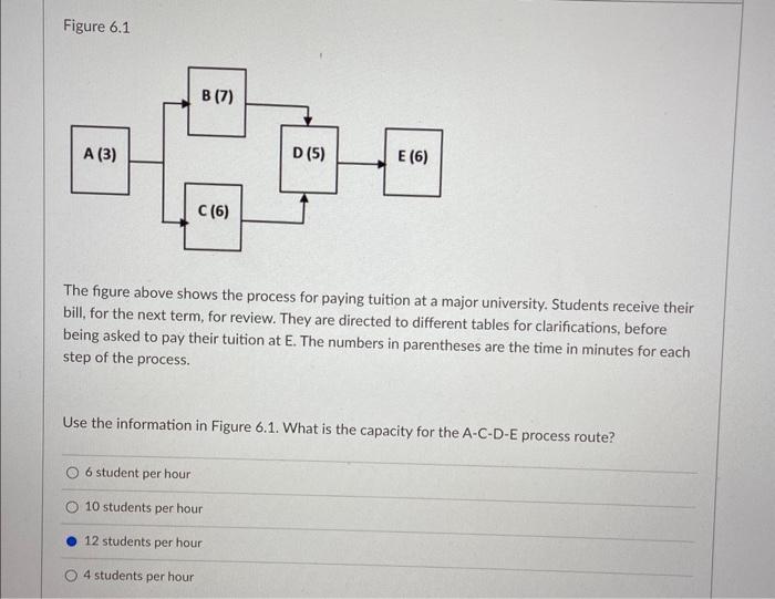 please explain Figure 6.1 The figure above shows