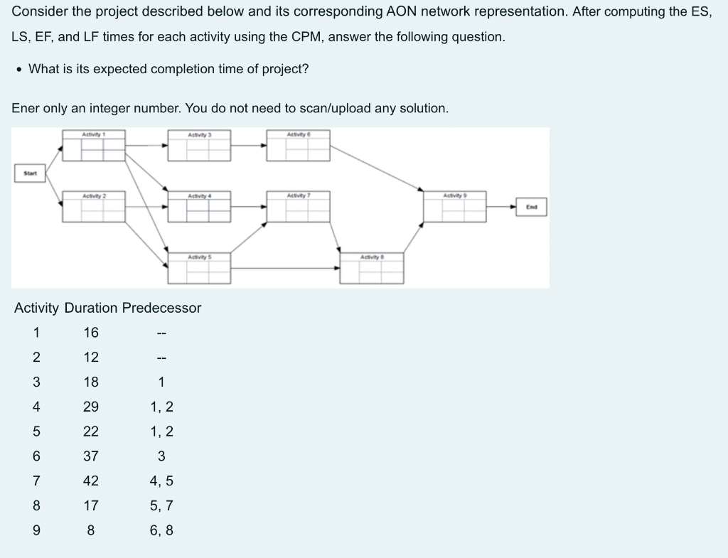 Consider the project described below and its