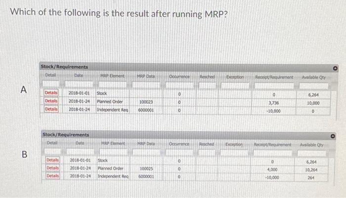 Given the following MRP problem: Material: