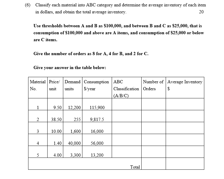(6) Classify each material into ABC category and