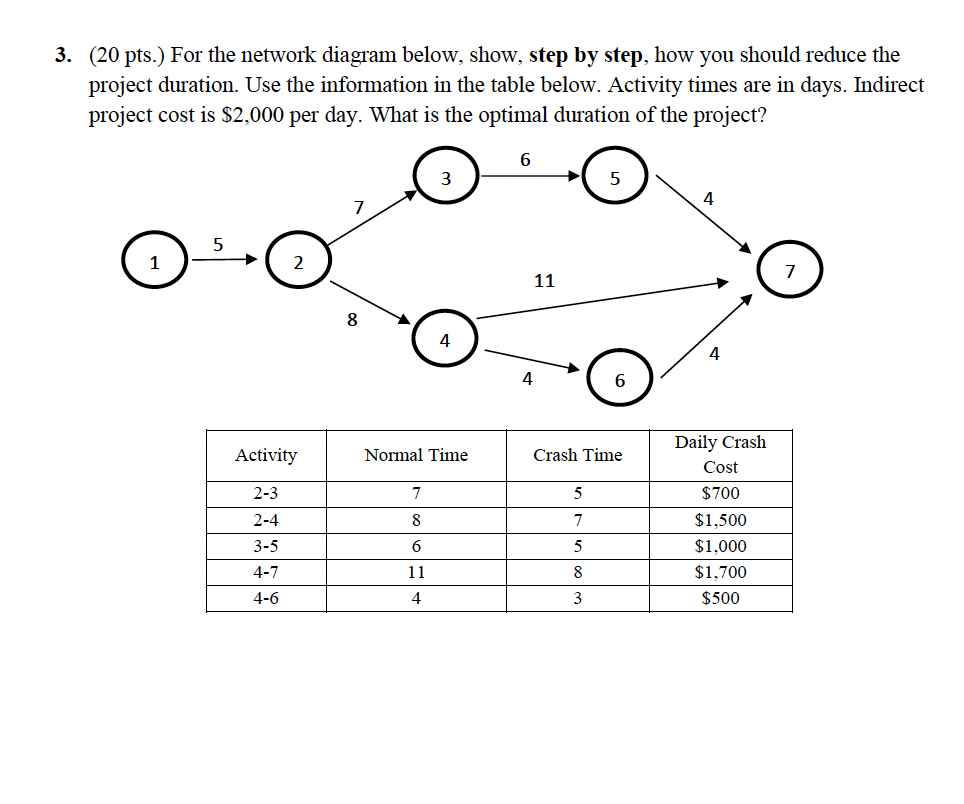 Please include all the work details (20 pts.) For