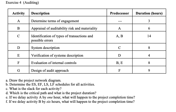 please show work Exercise 4 (Auditing) Activity
