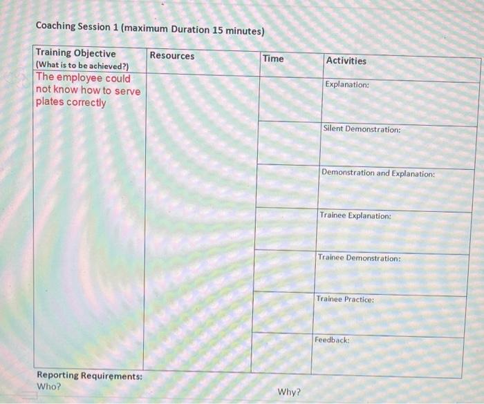 1. You will be observed coaching colleagues in