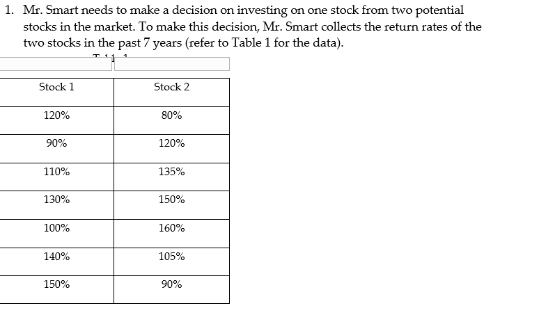 I need help solving this problem using