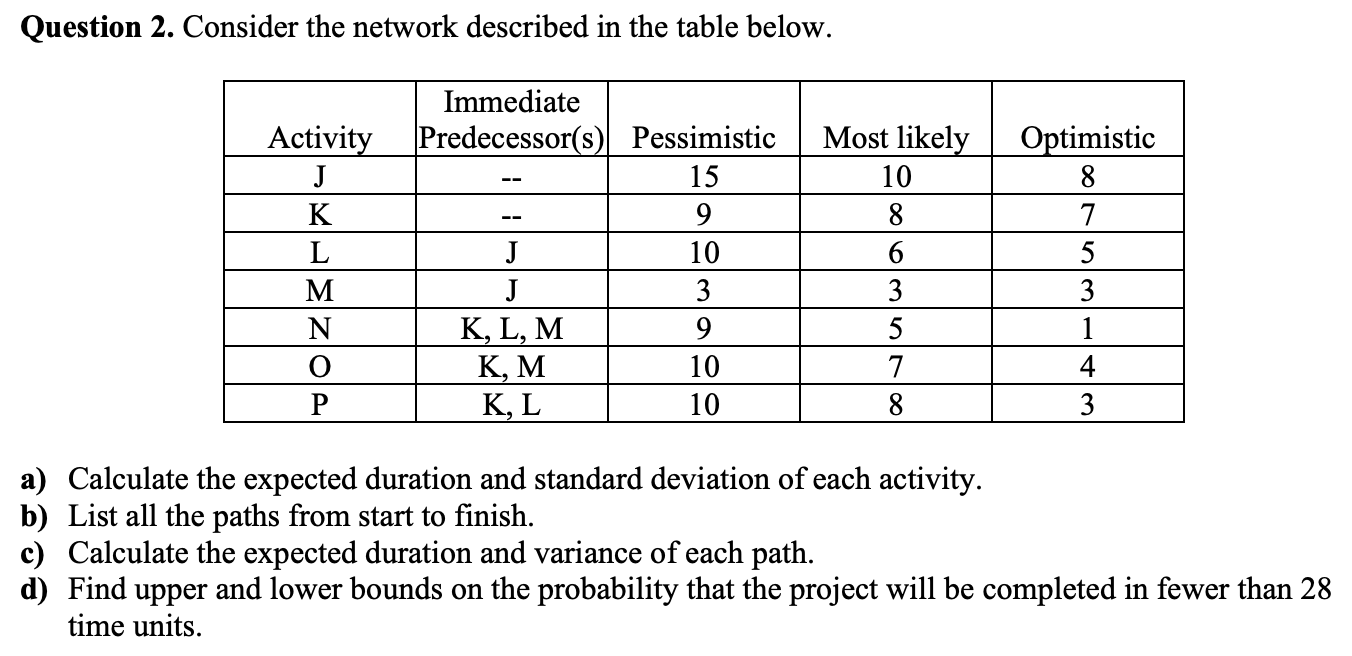 Question 2. Consider the network described in the
