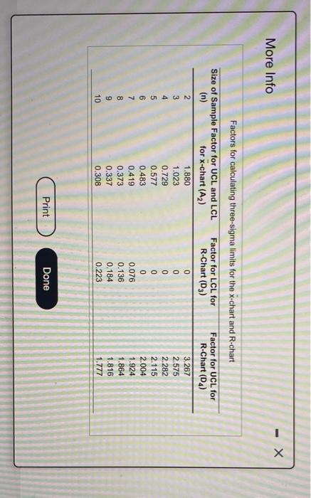 Factors for calculating three-sigma limits for