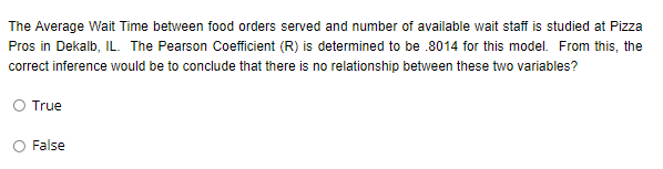 The Average Wait Time between food orders served