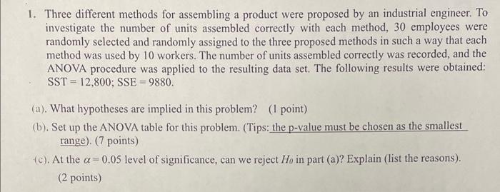 1. Three different methods for assembling a