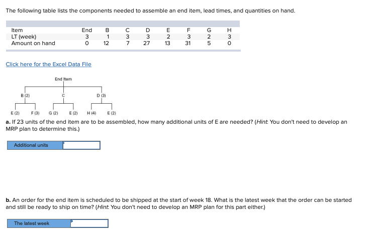 The following table lists the components needed