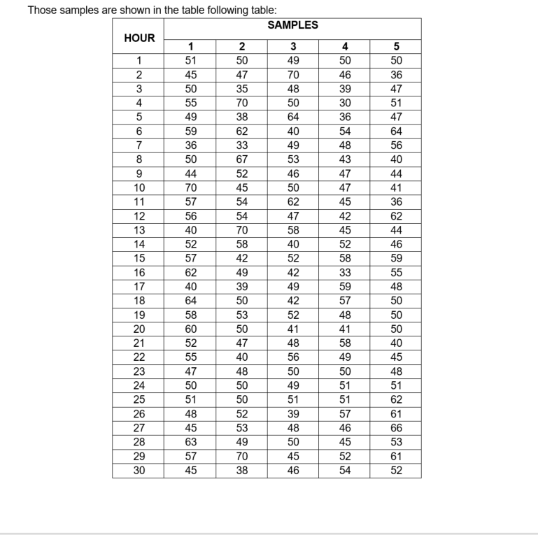 A manufacturer has recently received complaints