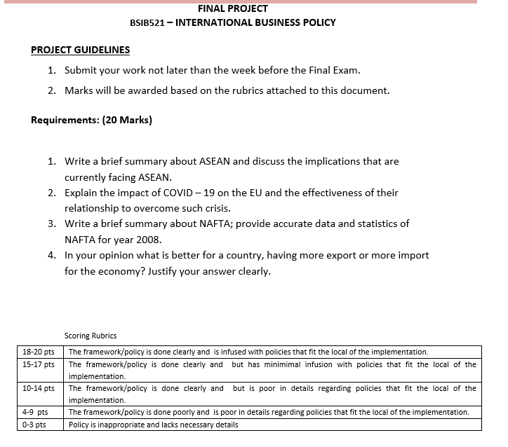 FINAL PROJECT BSIB521 INTERNATIONAL BUSINESS