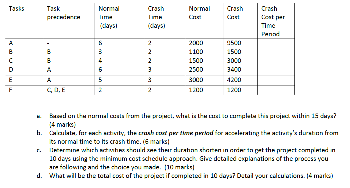 Please complete this question with as much