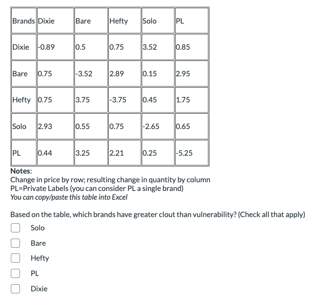 Brands Dixie Bare Hefty Solo PL Dixie -0.89 0.5