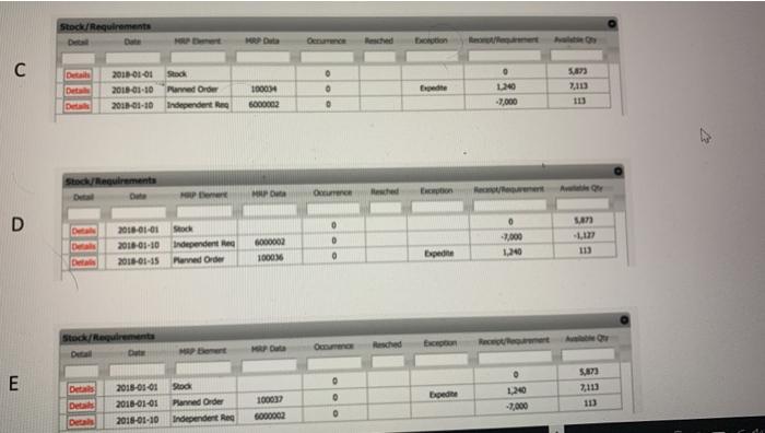 Given the following MRP problem: Unit of Measure: