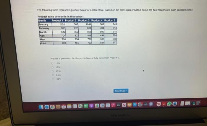 The following table represents product sales for
