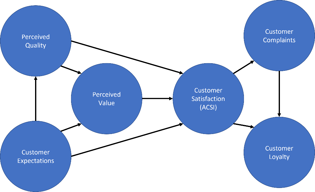 Please read the case study before answering the