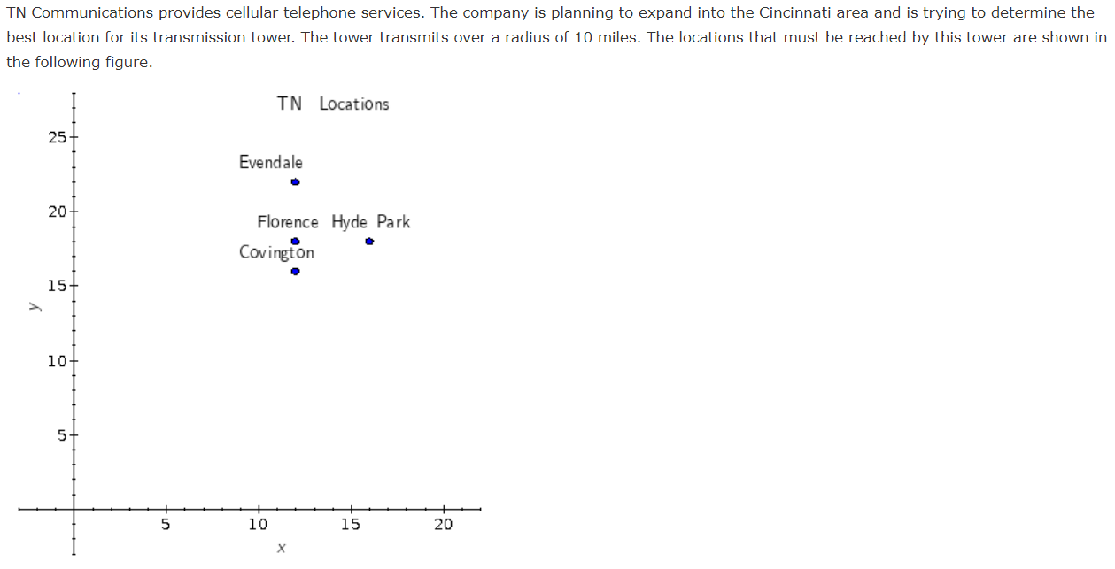 TN Communications provides cellular telephone