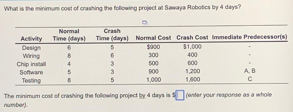 What is the minimum cost of crashing the