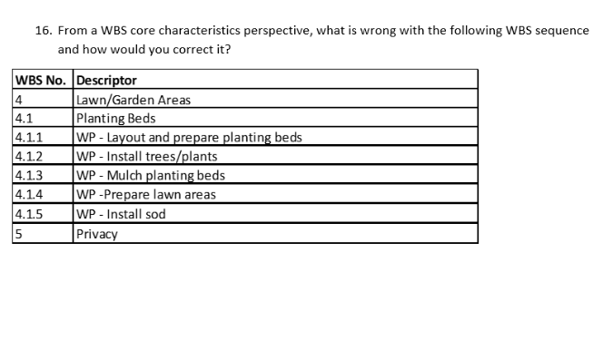 Fix the format and sequence and attach a