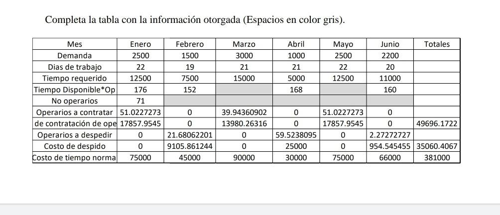 The company wants to determine its aggregate