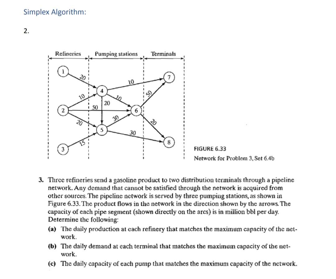 Simplex Algorithm: 2. FIGURE 6.33 Network for