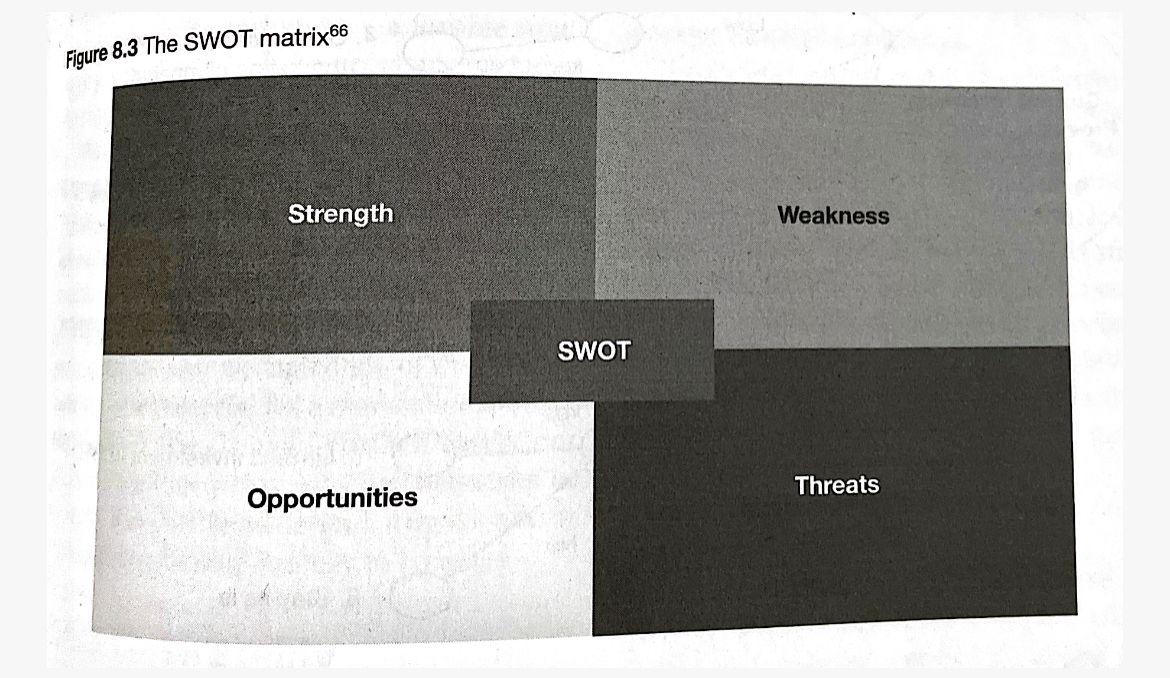 Q.2) Describe and illustrate Porters 3 Generic