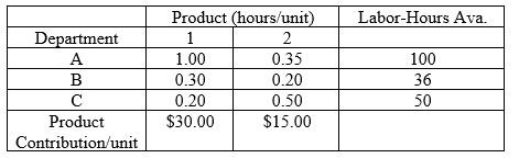 Q1. The management of Hartman Company is trying