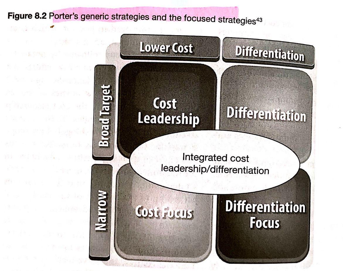 Q.2) Describe and illustrate Porters 3 Generic